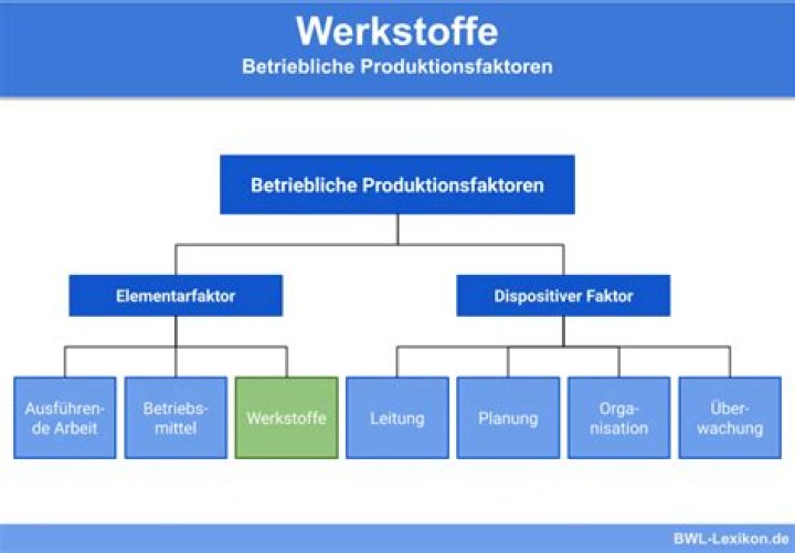 werkstoffe beispiele