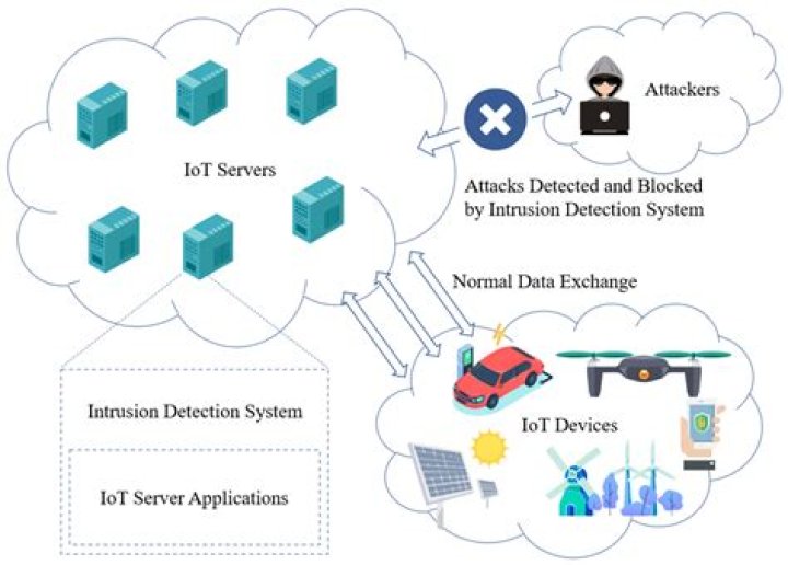 what actions can a typical passive intrusion detection system take when it detects an attack