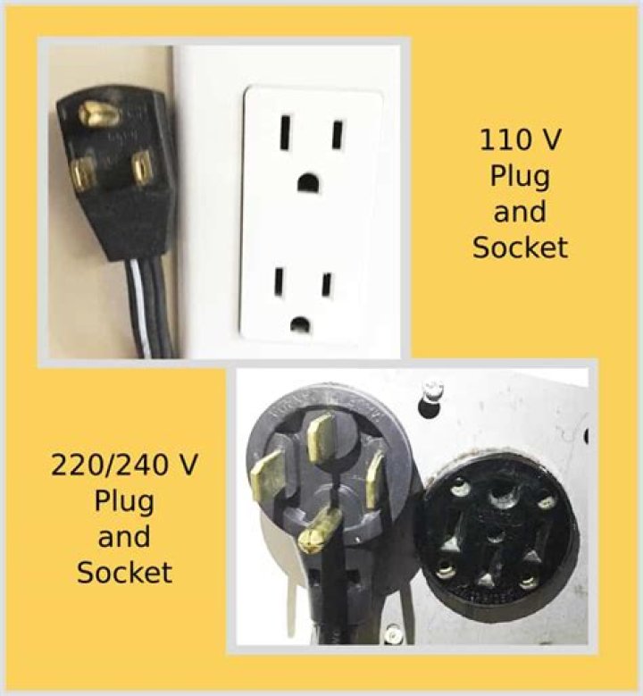 what are the different types of 220 volt plugs