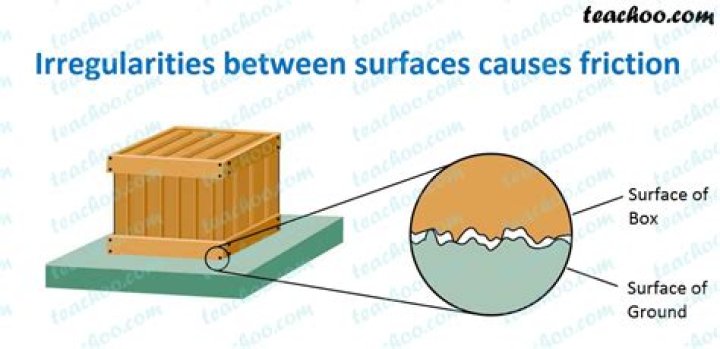 what causes friction between solids