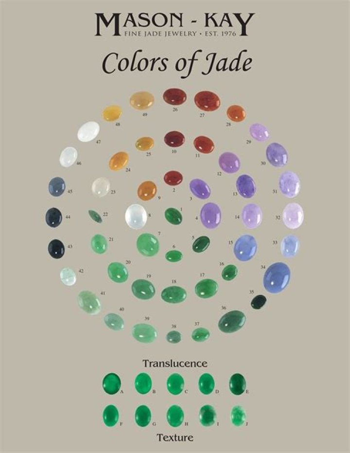 what color of jade is most valuable