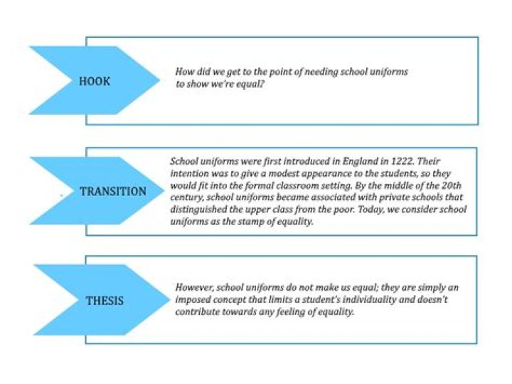 what comes after the hook in an essay