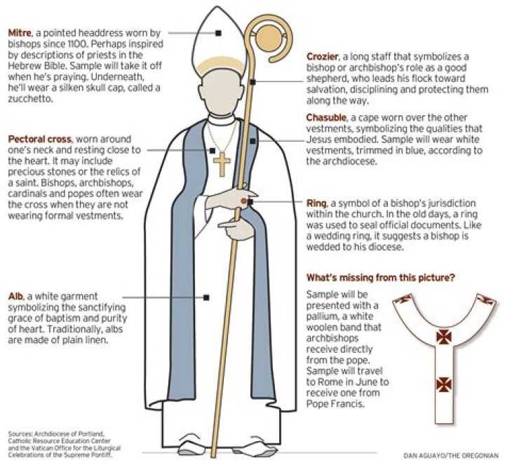 what do priests wear