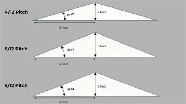 what does a 4 12 pitch look like