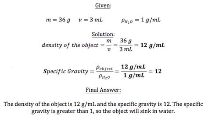 what does a specific gravity of 1.020 mean?