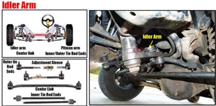 what does an idler arm do