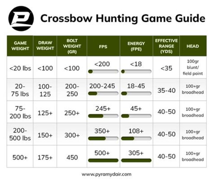 what does crossbow kill