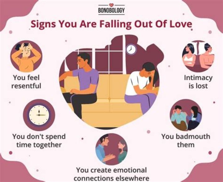 what does falling for someone mean