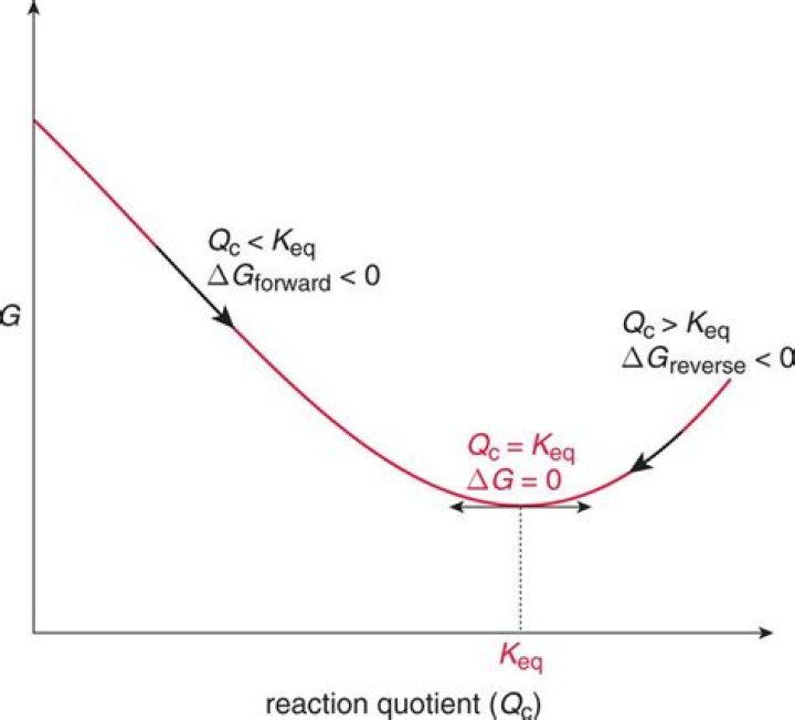 what does it mean if keq 1
