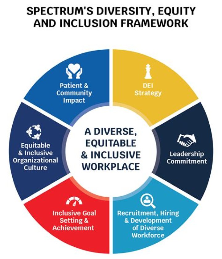 What does it mean if something is not inclusive?