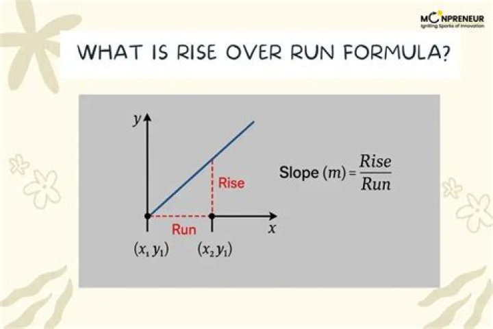 what does rise over run mean