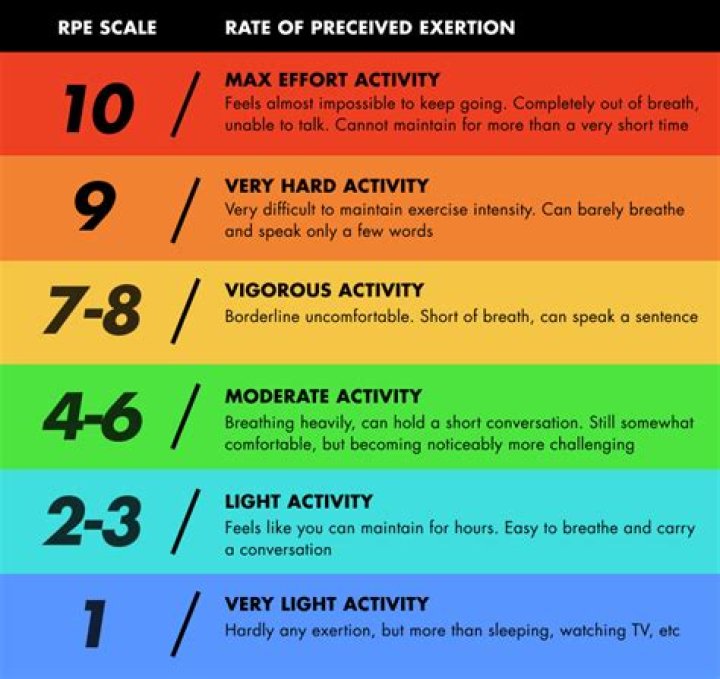 what does rpe stand for