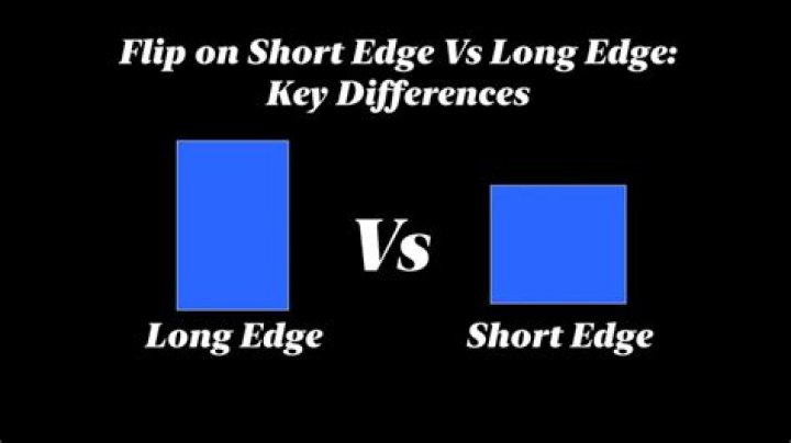 What does short edge and long edge mean?
