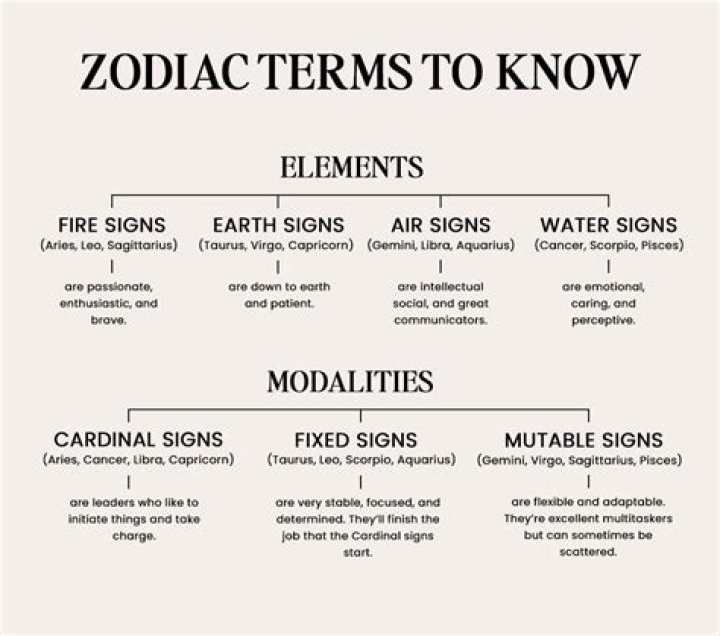 What does the Sun and moon signify spiritually?