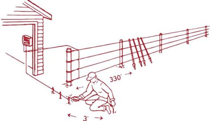 what gauge wire does invisible fence use