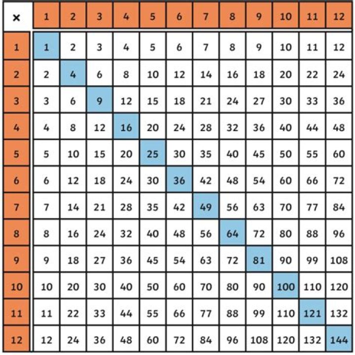 what is 8 squared