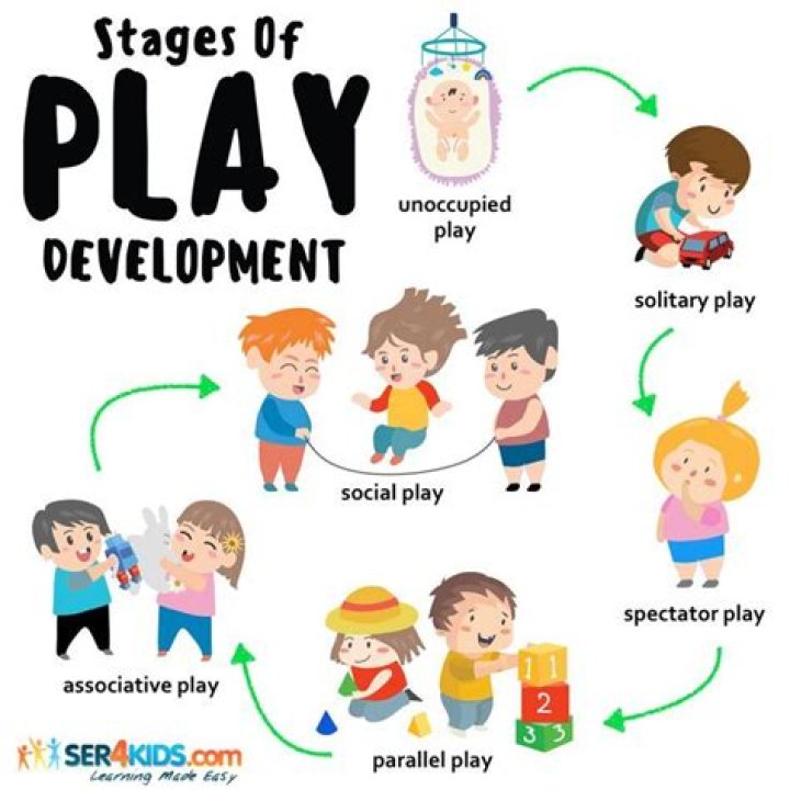 what is a cycle play