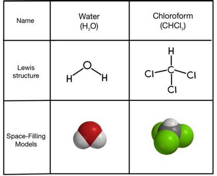 what is a disadvantage of using a space-filling model to show a chemical compound?