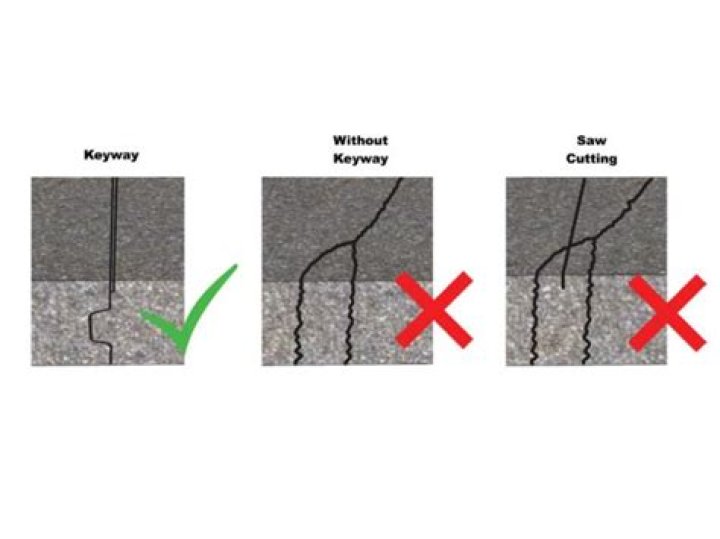 what is a keyway in concrete