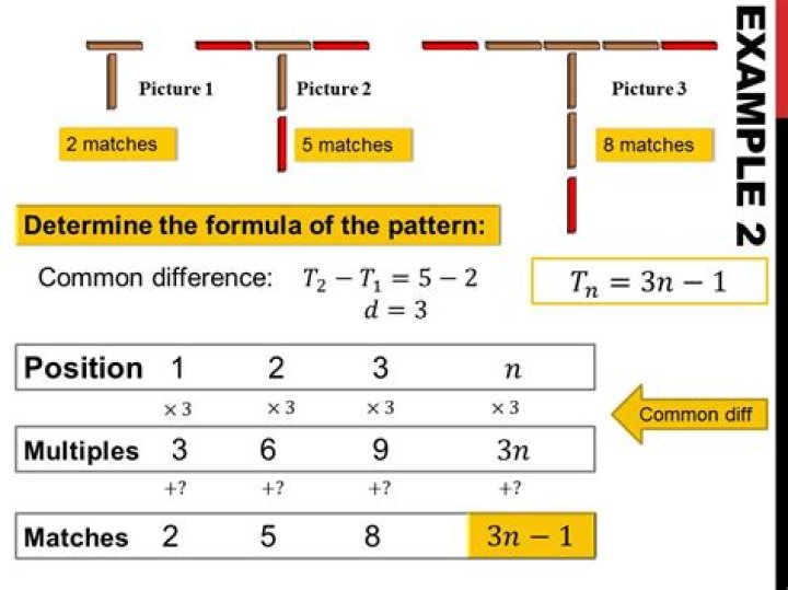 what is a linear pattern