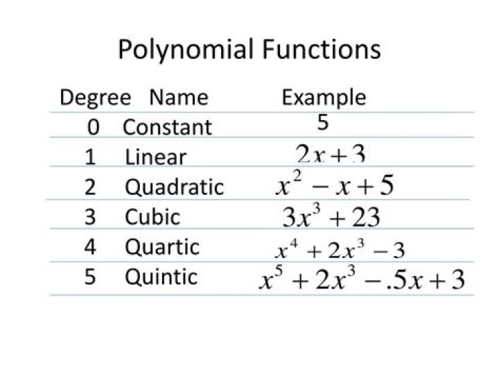 what is a quintic polynomial