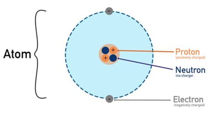 what is an atom called when the number of neutrons changes