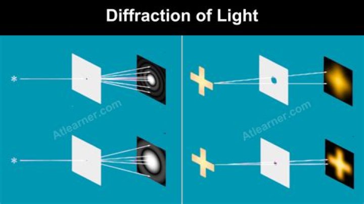 what is an example of diffraction
