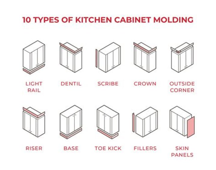 what is batten molding for kitchen cabinets