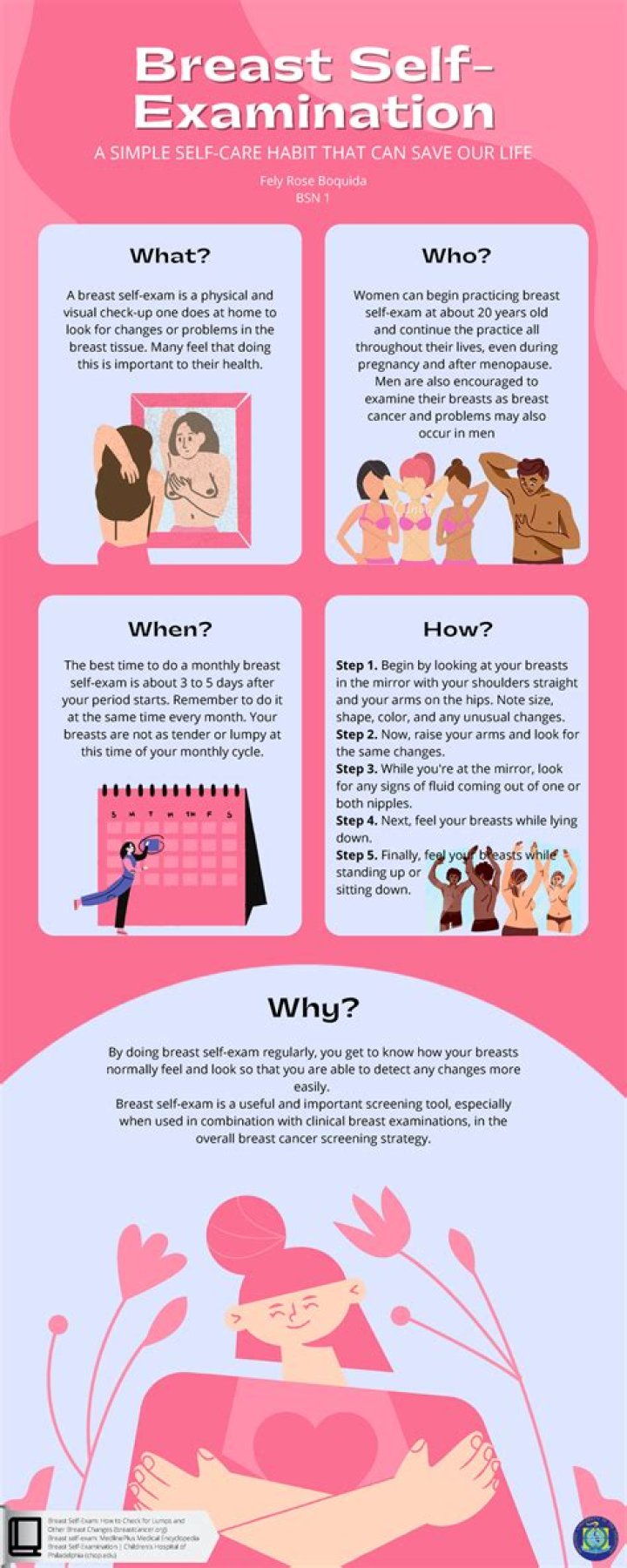 what is breast attenuation