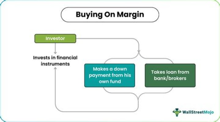what is buying on margin 1920s