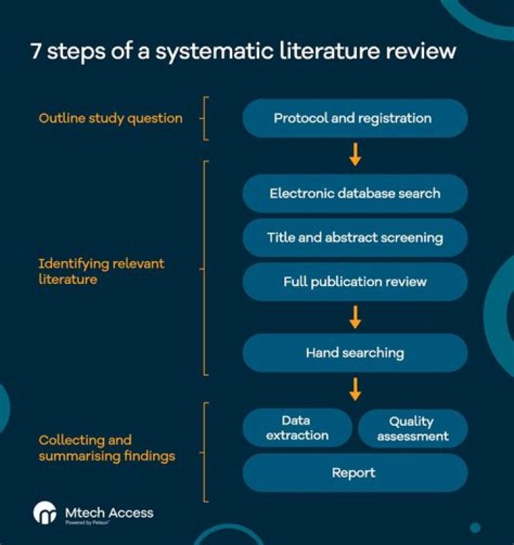 what is called as the systematic study of style