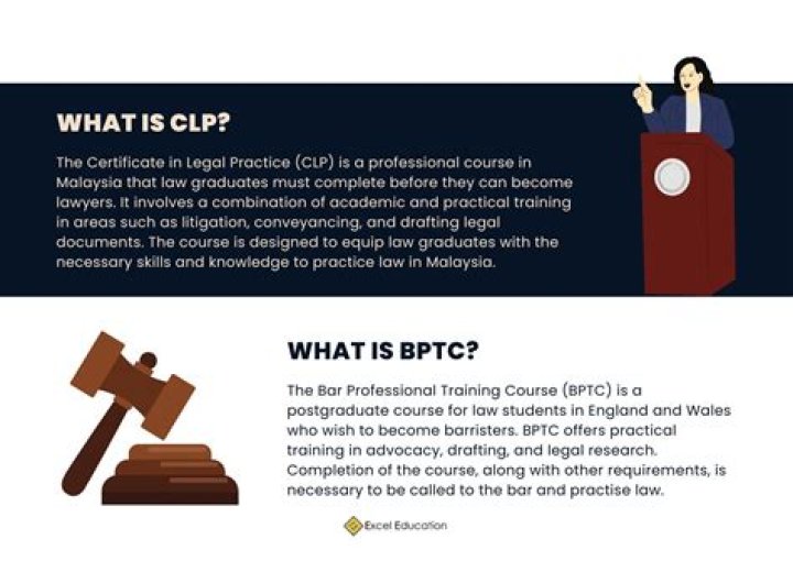 what is clp