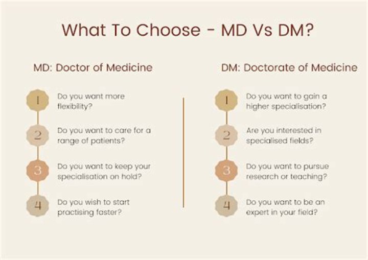what is dm in medical terms