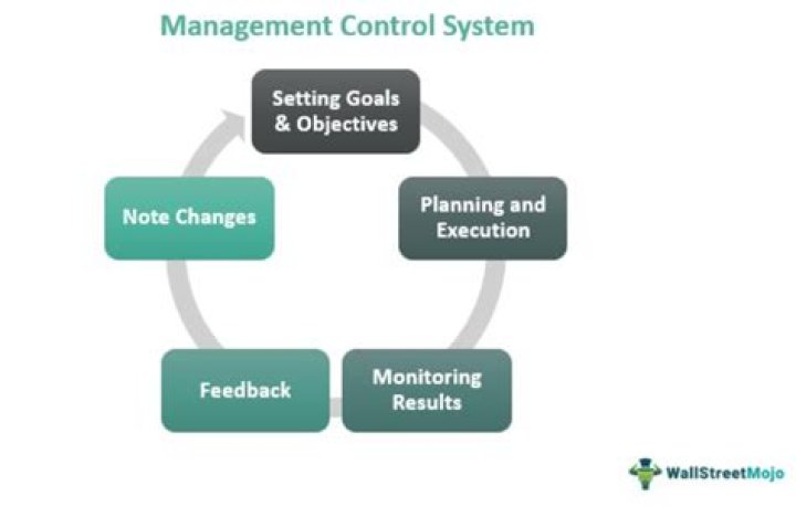 what is gain in control system