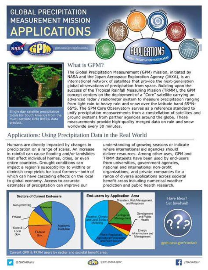 what is gpm
