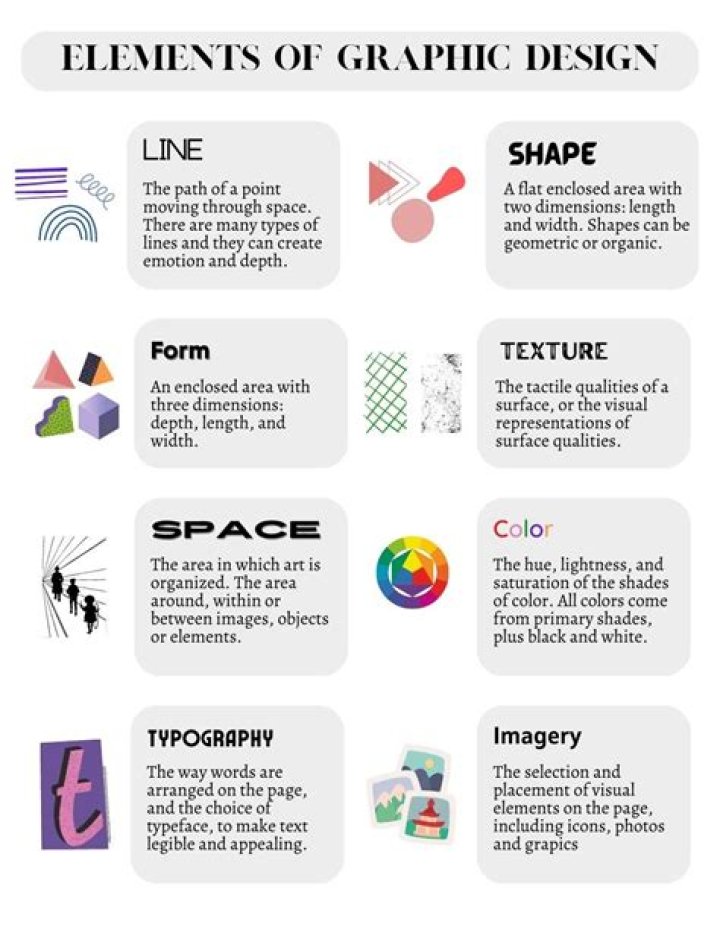 what is graphics communications