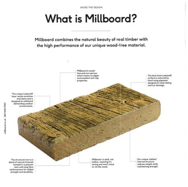 what is millboard