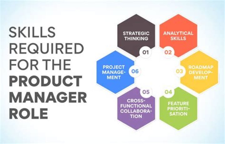 what is part of the role of product management