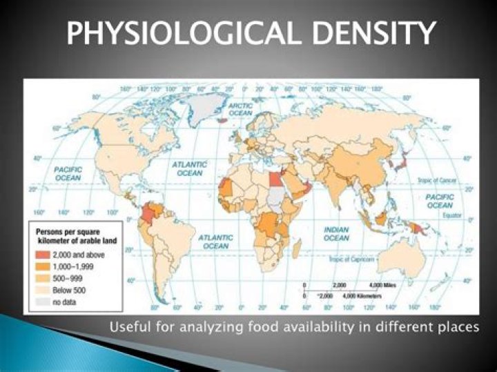 What is physiological density Why is it important?