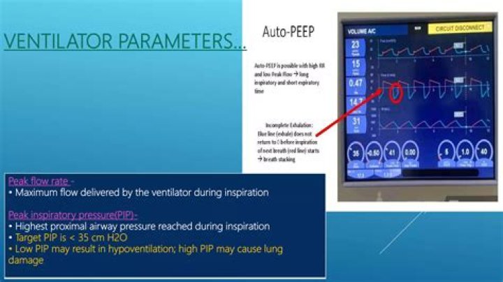 what is pip on ventilator