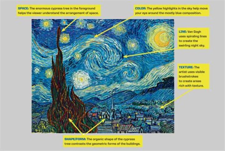what is the black thing in starry night