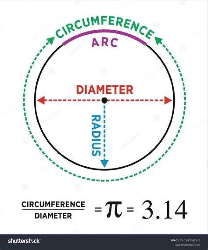 what is the diameter of a 16 foot circle