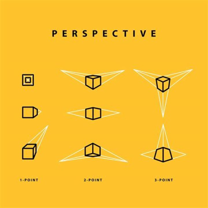 what is the difference between a one-point two-point and three-point perspective sketch