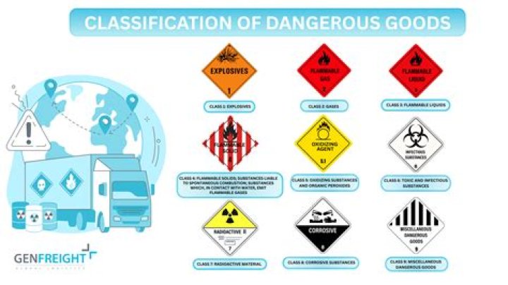 what is the difference between hazmat and dangerous goods