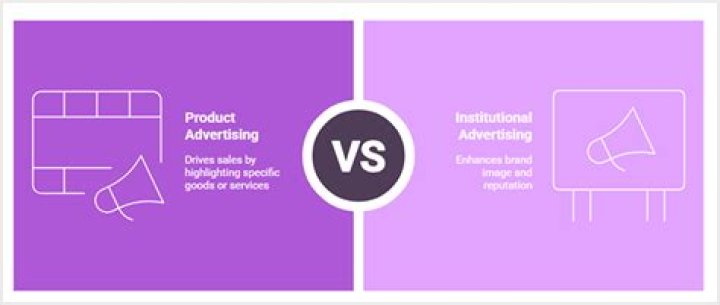 what is the difference between product and institutional advertising