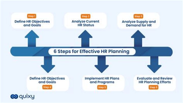 what is the first stage in hr planning