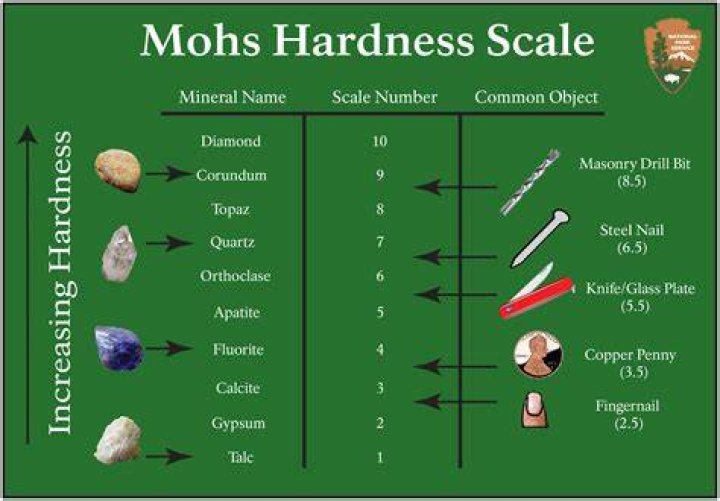 what is the hardest mineral on the mohs scale