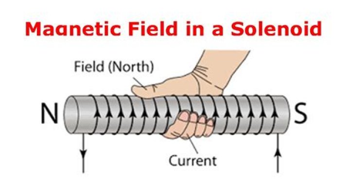 what is the magnetic moment associated with a solenoid