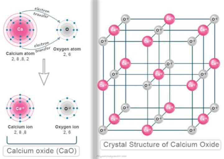 what is the mass percent of oxygen in calcium oxide