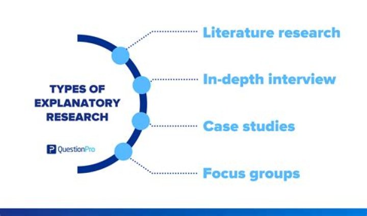 what is the meaning of explanatory research